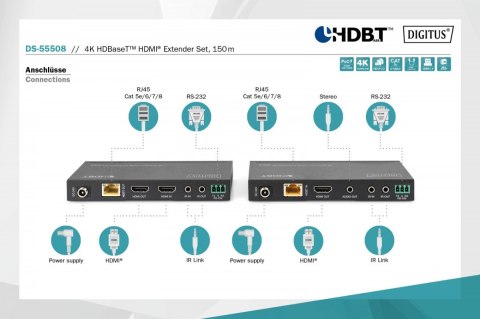 Przedłużacz / Extender HDMI HDBaseT 150m kat.5e/6/74K 60Hz PoC (Power over Cable) IR audio (zestaw)