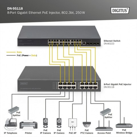 Zasilacz/Injector 8-portowy Gigabit Ethernet PoE++ 802.3bt, 250 W Zasilacz/Injector 8-portowy Gigabit Ethernet PoE++ 802.3bt, 250 W