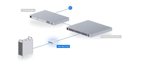 Przełącznik 5P PoE In USW-Flex-2.5G-5