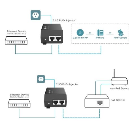 Injector Adapter Omada 2.5G PoE+ PORT: 1× 2.5G PoE Port, 1× 2.5G Non-PoE Port Injector Adapter Omada 2.5G PoE+ PORT: 1× 2.5G PoE Port, 1× 2.5G Non-PoE Port