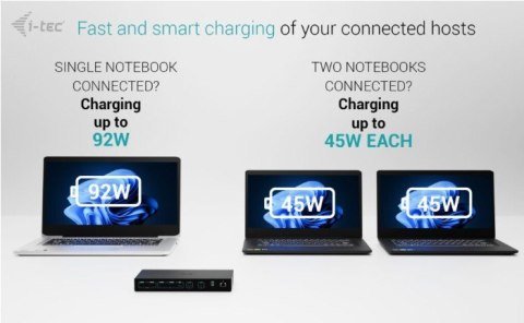 Stacja dokująca USB-C KVM Dock PRO Three Hosts Dual Video 2x Power Delivery max 92W Stacja dokująca USB-C KVM Dock PRO Three Hosts Dual Video 2x Power Delivery max 92W
