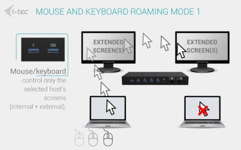 Stacja dokująca USB-C KVM Dock PRO Three Hosts Dual Video 2x Power Delivery max 92W Stacja dokująca USB-C KVM Dock PRO Three Hosts Dual Video 2x Power Delivery max 92W