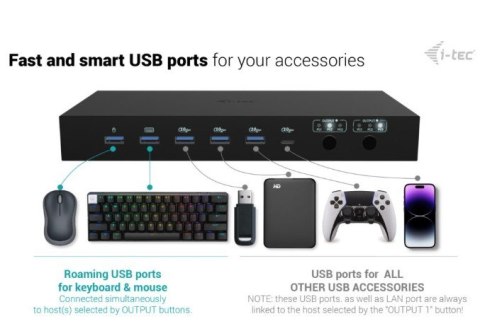 Stacja dokująca USB-C KVM Dock PRO Three Hosts Dual Video 2x Power Delivery max 92W Stacja dokująca USB-C KVM Dock PRO Three Hosts Dual Video 2x Power Delivery max 92W
