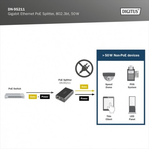 Gigabit Ethernet Splitter PoE++ 802.3af/at/bt RJ45/DC 12V/4,2A lub 24V/2.1A 50W dla urządzeń bez PoE Gigabit Ethernet Splitter PoE++ 802.3af/at/bt RJ45/DC 12V/4,2A lub 24V/2.1A 50W dla urządzeń bez PoE