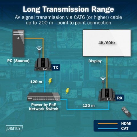 Przedłużacz (extender) po skrętce kat.6 HDMI 4K/60Hz przez IP 1G lub do 120m/200m z PoE - dodatkowy odbiornik do DS-55353