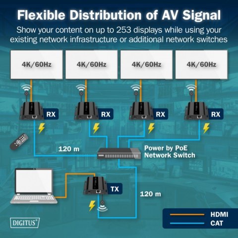 Przedłużacz (extender) po skrętce kat.6 HDMI 4K/60Hz przez IP 1G lub do 120m/200m z PoE - dodatkowy odbiornik do DS-55353