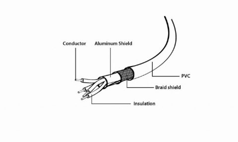 Kabel USB Type-C(M)-AM 3M