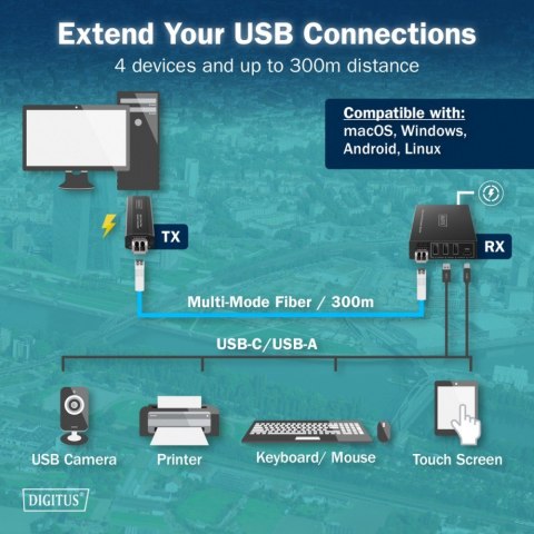 Przedłużacz (extender) światłowodowy USB 3.2 Gen1 do 300m, 3x USB-A, 1x USB-C do 5 Gbps, (LC multi-mode) - zestaw (odbiornik/na