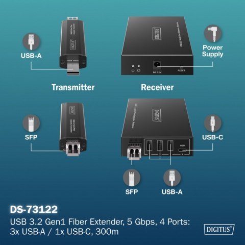 Przedłużacz (extender) światłowodowy USB 3.2 Gen1 do 300m, 3x USB-A, 1x USB-C do 5 Gbps, (LC multi-mode) - zestaw (odbiornik/na