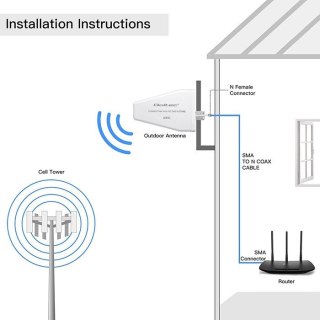 Antena 4G 5G LTE | 9dBi | kierunkowa | zewnętrzna | N female | wodoodporna | 3m