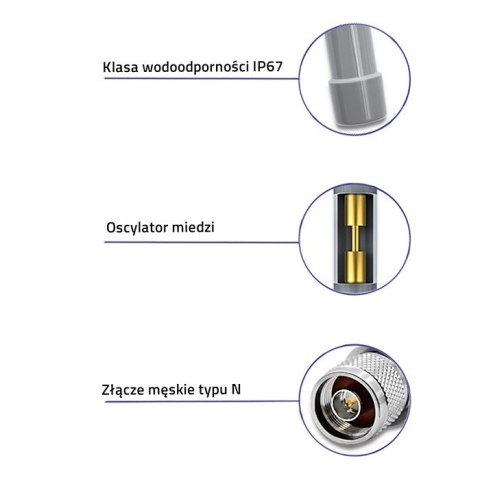 Antena LoRa | 12dBi | dookólna | zewnętrzna | włókno szklane | 868 MHz | 1.5m