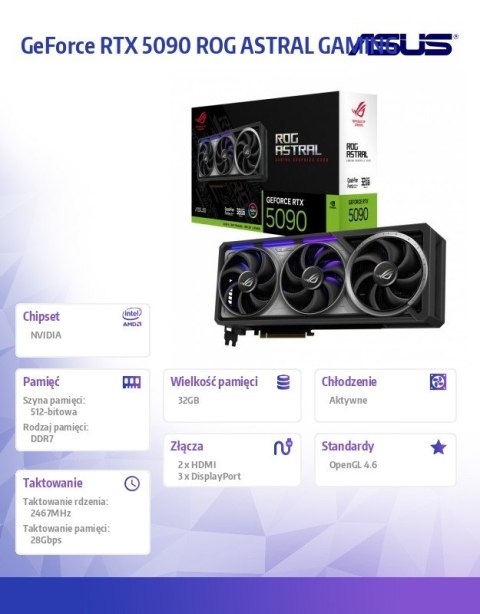 Karta graficzna GeForce RTX 5090 ROG ASTRAL GAMING 32GB GDDR7 512bit