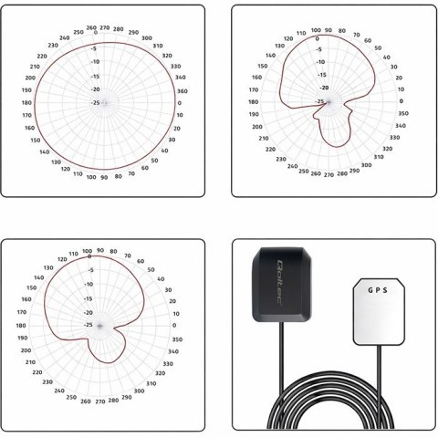 Mobilna Antena GPS GLONASS z podstawą magnetyczną | dookólna | 28dBi | 50W | SMA RA