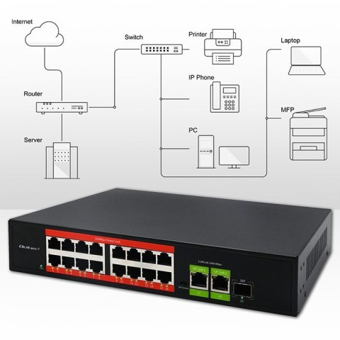 Przełącznik sieciowy SWITCH FAST Ethernet PoE | 16x RJ45 10/100 Mb/s | 2x RJ45 Uplink 1000 Mb/s | 1x SFP 1000Mb/s