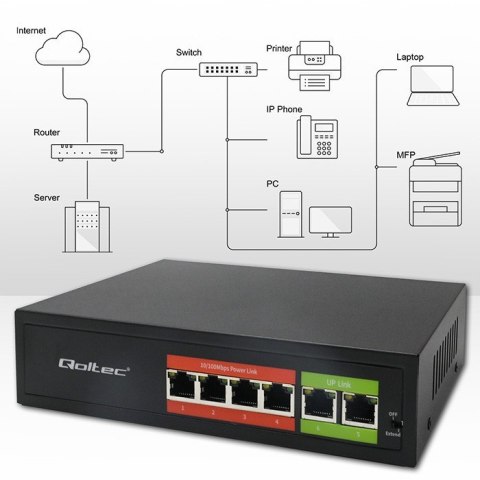 Przełącznik sieciowy SWITCH FAST Ethernet PoE | 4x RJ45 | 2x RJ45 Uplink | 65W | 10/100Mb/s