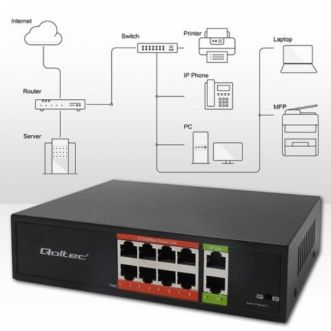 Przełącznik sieciowy SWITCH FAST Ethernet PoE | 8x RJ45 | 2x RJ45 Uplink | 120W | 10/100 Mb/s