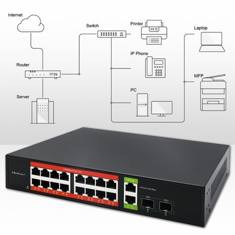 Przełącznik sieciowy SWITCH Gigabit Ethernet PoE | 16x RJ45 | 2x RJ45 Uplink | 2x SFP | 1000 Mb/s