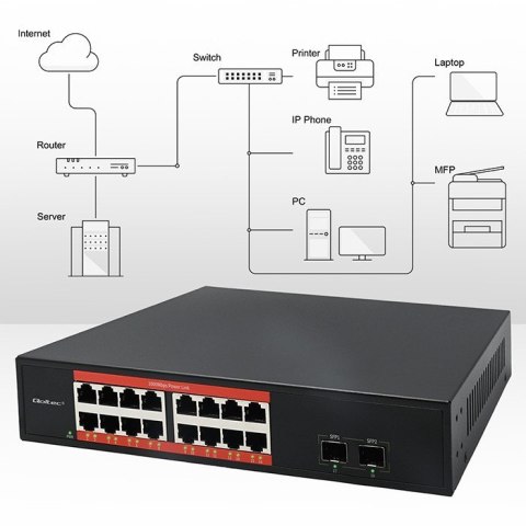 Przełącznik sieciowy SWITCH Gigabit Ethernet PoE | 16x RJ45 | 2x SFP | 1000 Mb/s