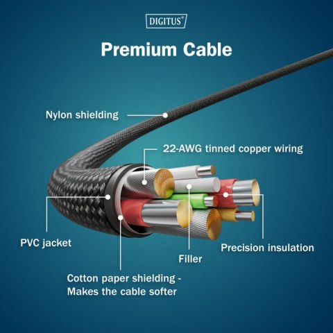 Kabel zasilający 2w1 USB-C - 2x USB-C, USB 2.0 140W PD 3.1, nylonowy, 1,8m czarny