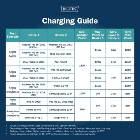 Kabel zasilający 2w1 USB-C - 2x USB-C, USB 2.0 140W PD 3.1, nylonowy, 1,8m czarny