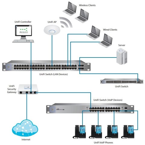 Przełącznik UniFi Switch 48x1GbE 4xSFP USW-48 Przełącznik UniFi Switch 48x1GbE 4xSFP USW-48