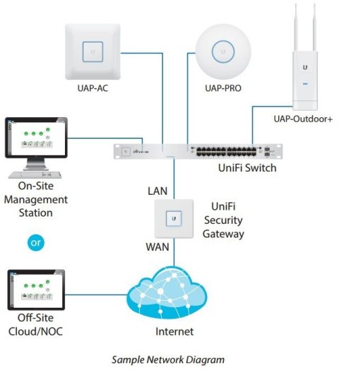 Przełącznik UniFi Switch 48x1GbE 4xSFP USW-48 Przełącznik UniFi Switch 48x1GbE 4xSFP USW-48
