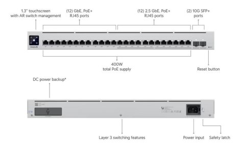 Przełącznik 12x2.5G 12x1G PoE USW-ENTERPRISE-24-POE Przełącznik 12x2.5G 12x1G PoE USW-ENTERPRISE-24-POE