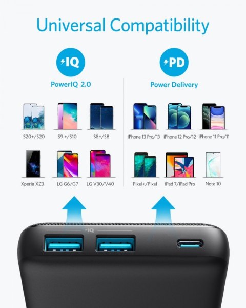 Powerbank PowerCore III 20 000 Czarny Powerbank PowerCore III 20 000 Czarny